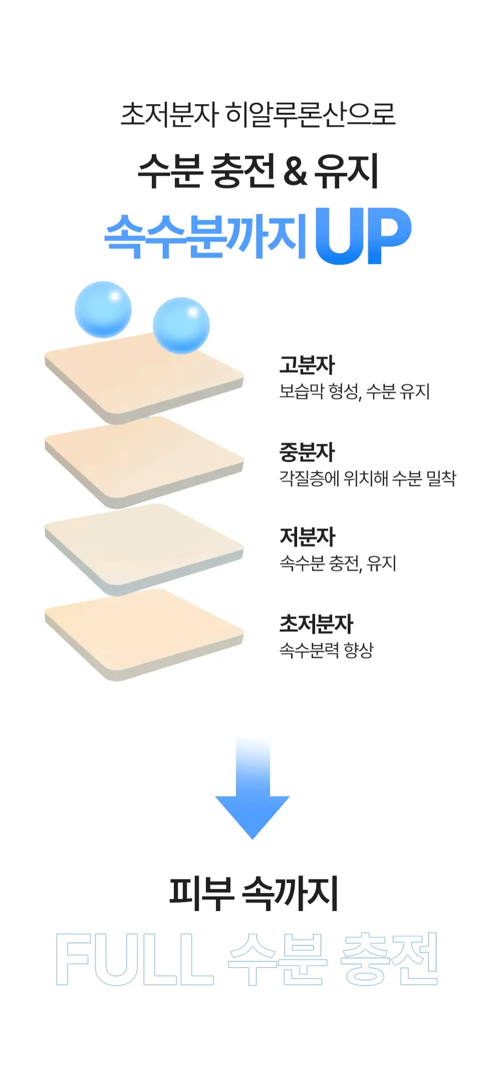 [100시간수분지속/대용량] 나인위시스 비건 하이드라 앰플 토너 500ml 상세페이지 8